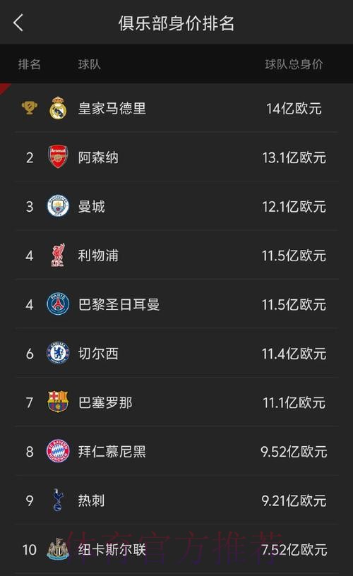 德转2024转会最贵榜:小蜘蛛7500万欧标王 德转2024转会最贵榜:小蜘蛛7500万欧标王